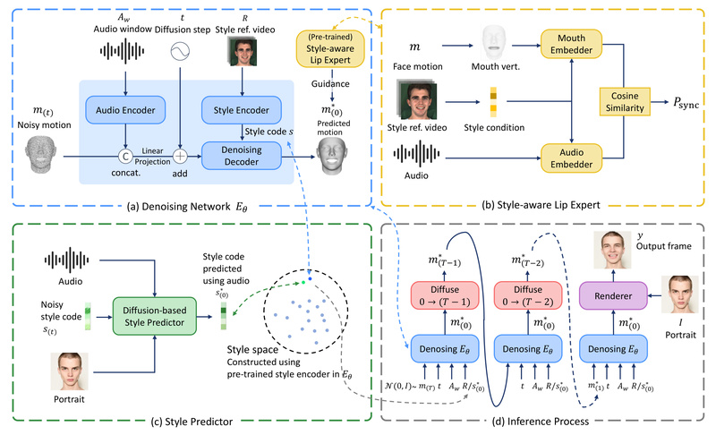 DreamTalk: Generate Emotionally Expressive Talking Heads from Audio Using Diffusion Models